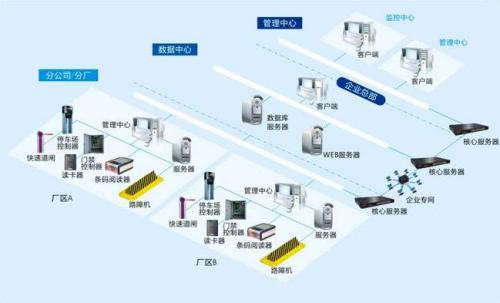 涟水县食堂收费管理系统七号