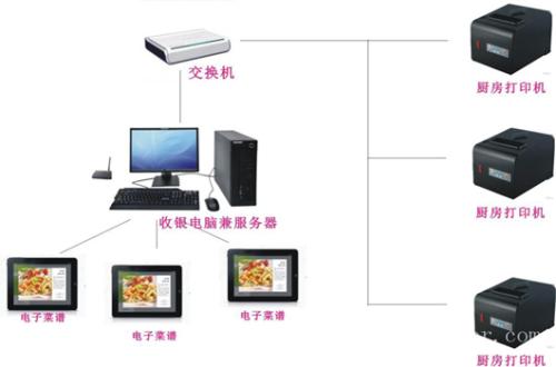 涟水县收银系统六号